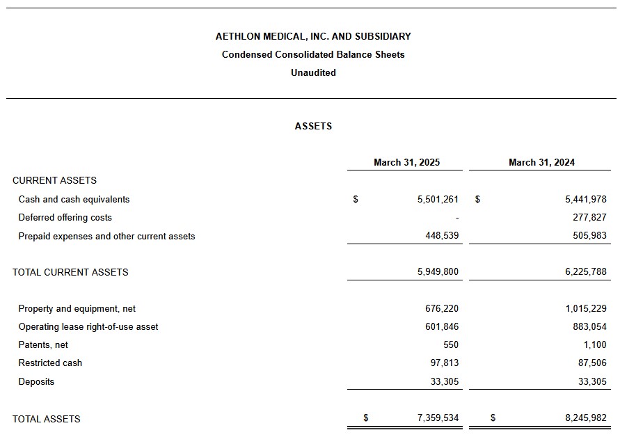Medical Tech Stock Aethlon Medical (Nasdaq: AEMD) Reports Financial Results for the Fiscal Fourth Quarter Ended March 31, 2025, and Provides Corporate Update