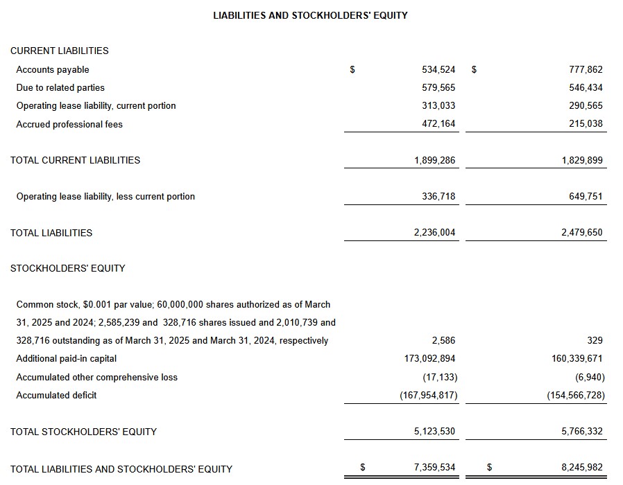 Medical Tech Stock Aethlon Medical (Nasdaq: AEMD) Reports Financial Results for the Fiscal Fourth Quarter Ended March 31, 2025, and Provides Corporate Update
