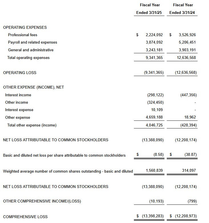 Medical Tech Stock Aethlon Medical (Nasdaq: AEMD) Reports Financial Results for the Fiscal Fourth Quarter Ended March 31, 2025, and Provides Corporate Update