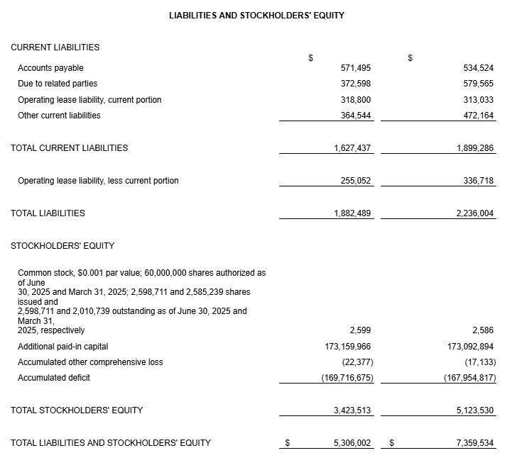 Aethlon Medical Inc. liabilities and stockholders' equity statement for June 30, 2025, and March 31, 2025, with total liabilities decreasing from $2.24 million to $1.88 million.