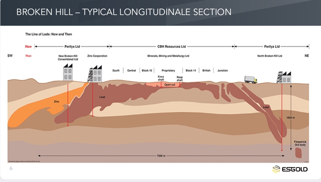 Geological map showing mineralized zones and historical workings at Montauban