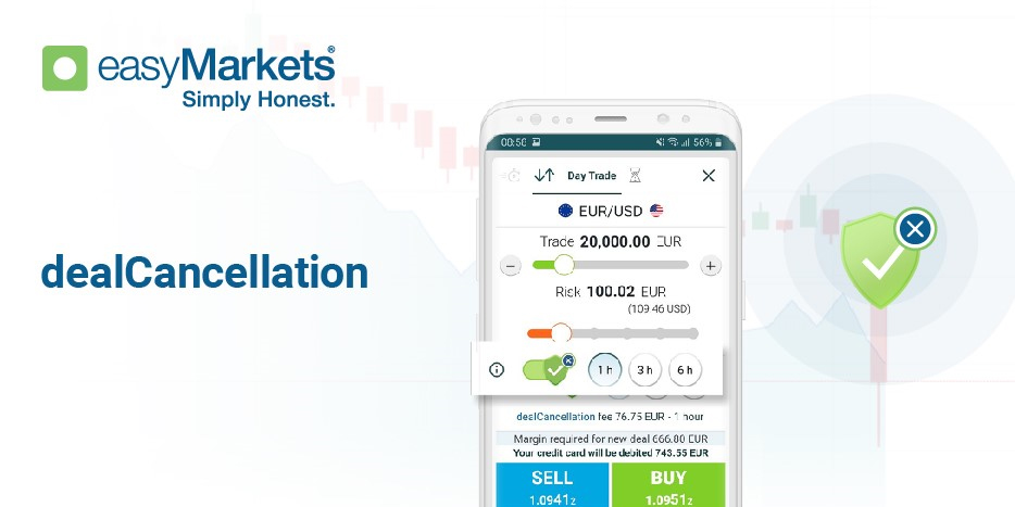 risk management for trading