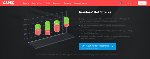 CAPEX.com Insiders’ Hot Stocks