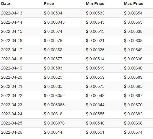 Price Prediction