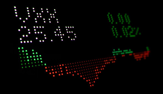 volatility index