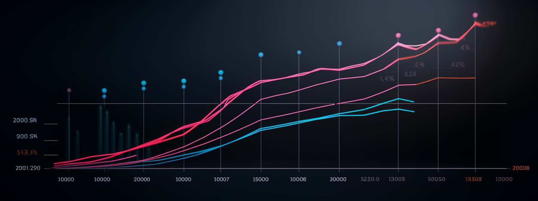 Graph on a digital display showing an upward trend in sales performance metrics