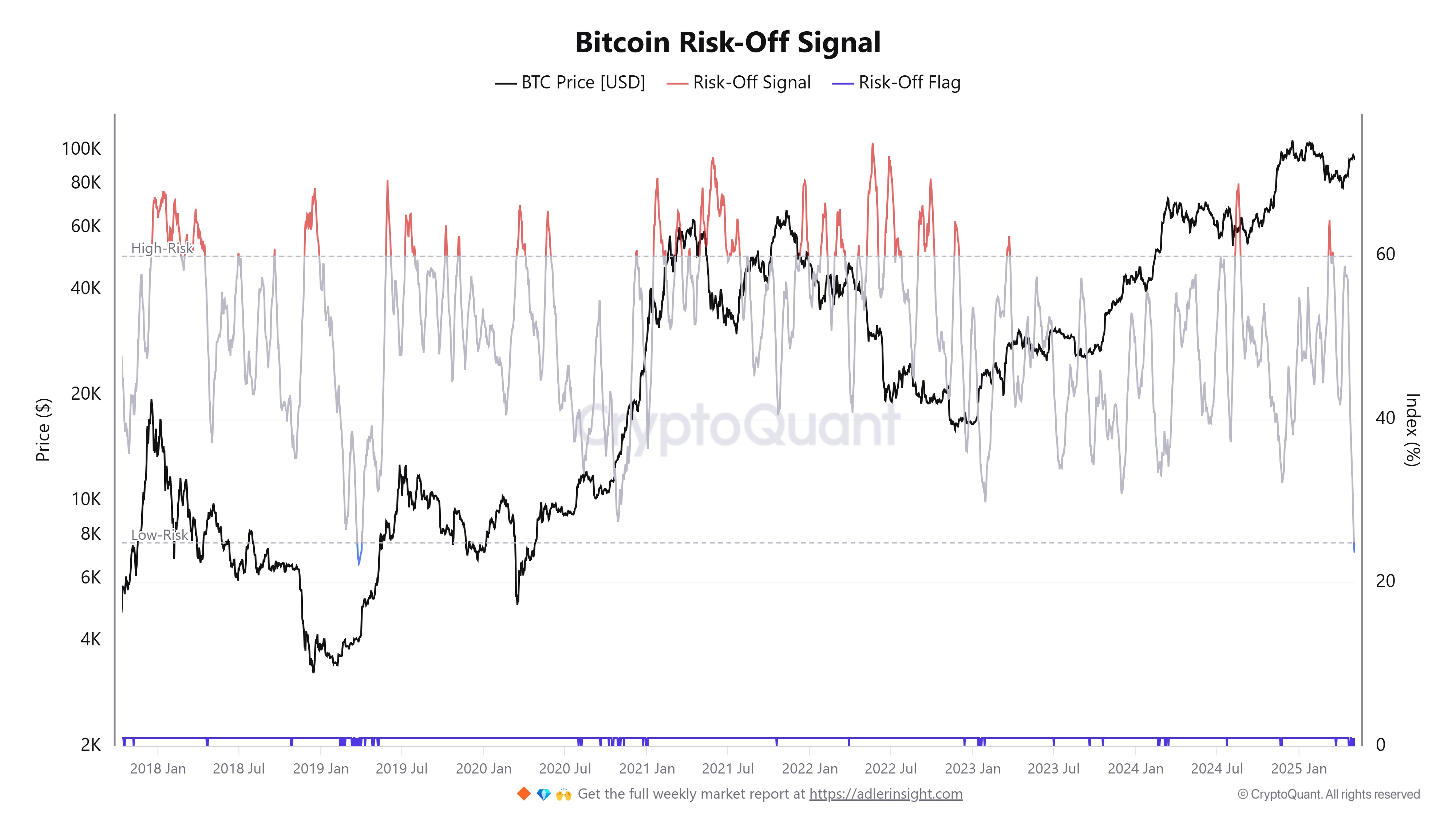 This Bitcoin Indicator Just Hit 2019 Lows - Is a Massive Rally Coming?
