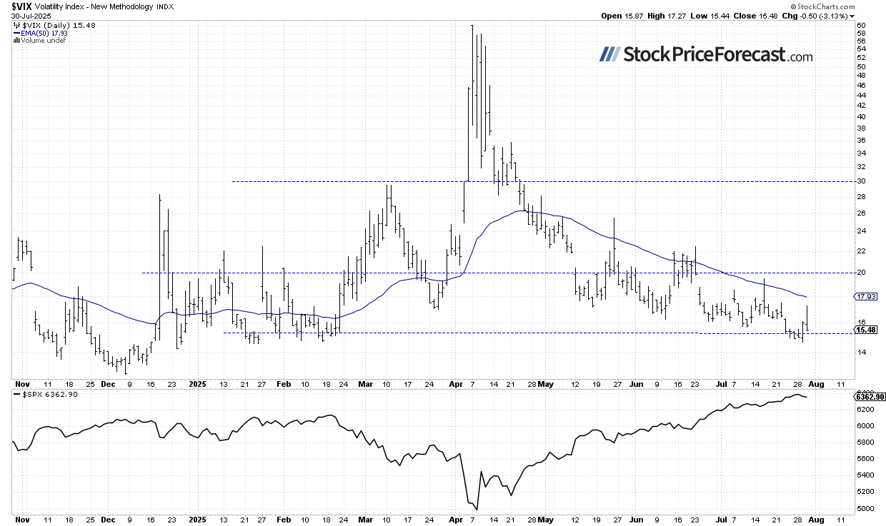 VIX stock price analysis