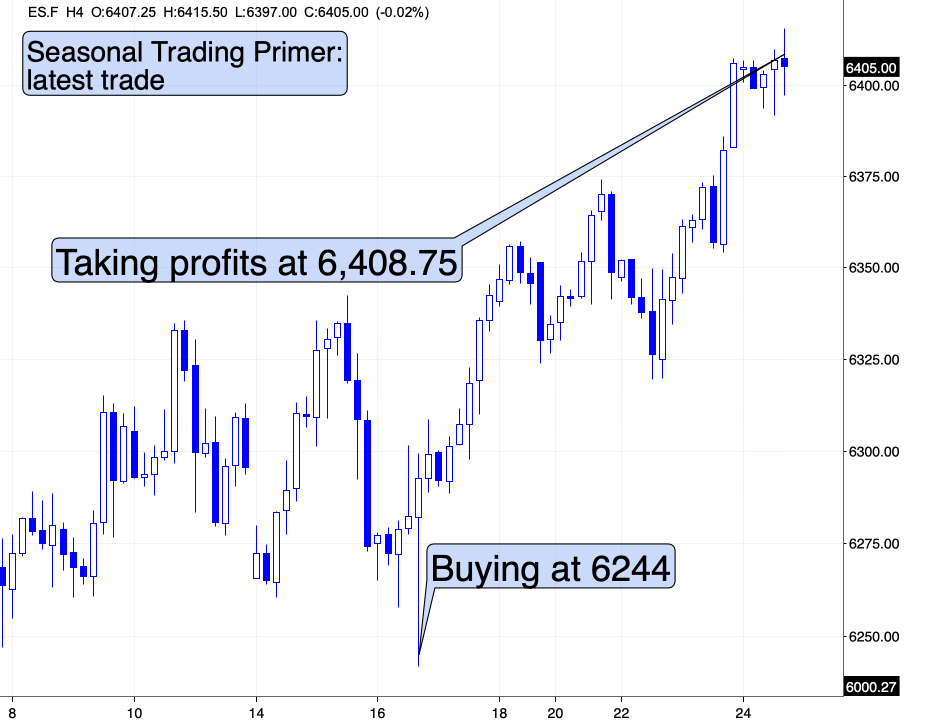 Seasonal Trading Primer latest trade