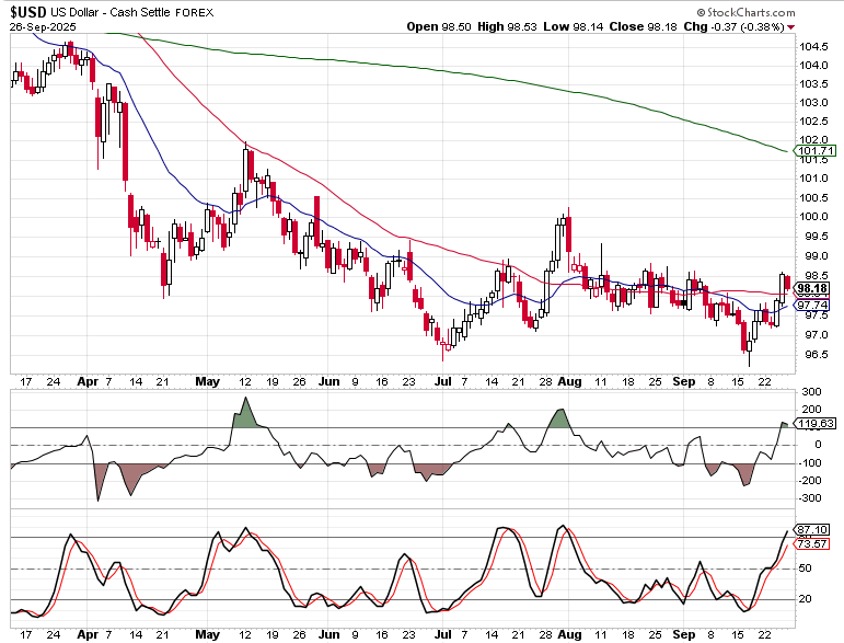 10-year US Treasury yield chart with inflation data showing no acceleration and limited Fed hawkishness impact