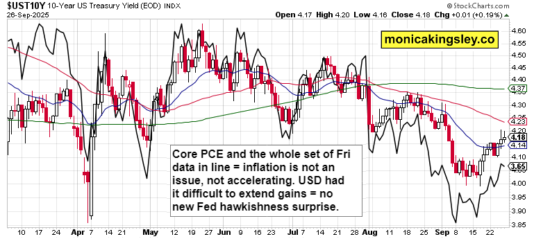 US Dollar index chart with technical indicators highlighting recent pullback and market reaction to inflation data