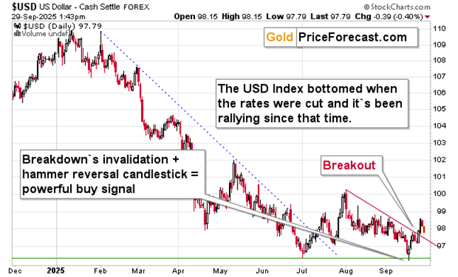 USD Index weekly candlestick chart showing reversal in September 2025 after invalidating a breakdown to new yearly lows.