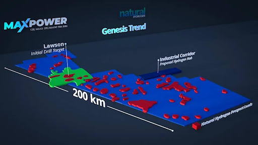 MAX Power Genesis Trend 3D map highlighting Lawson initial drill target, proposed Industrial Corridor hydrogen hub, 200 km structural corridor, and Natural Hydrogen prospect leads across southern Saskatchewan.